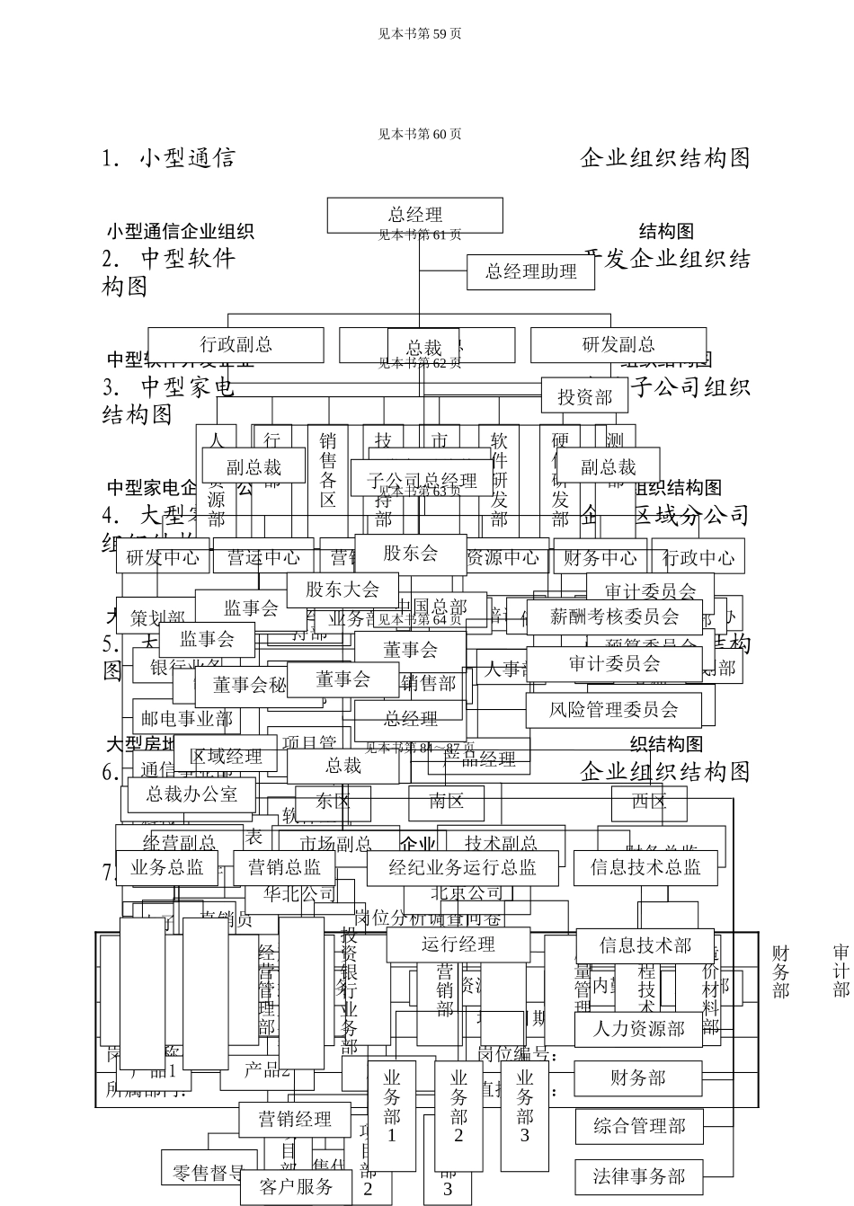 第二章--组织与职位管理_第1页