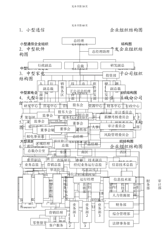 第二章--组织与职位管理