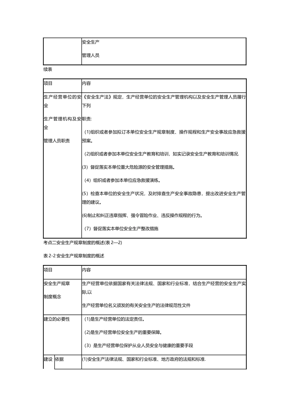 第二章-安全生产规章制度和特种设备管理_第2页