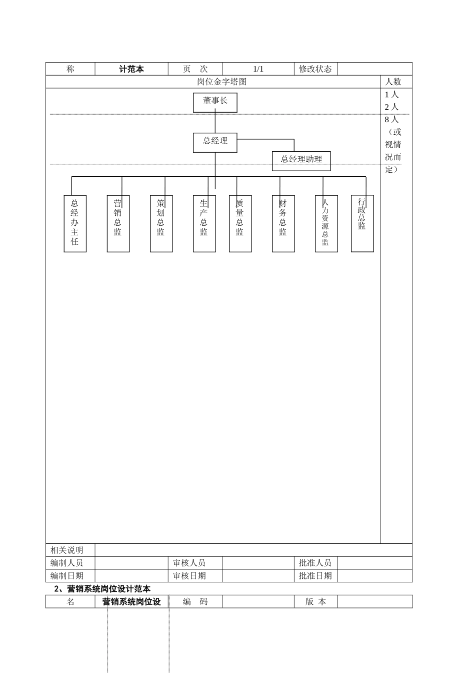 第二章-岗位设计范本_第2页