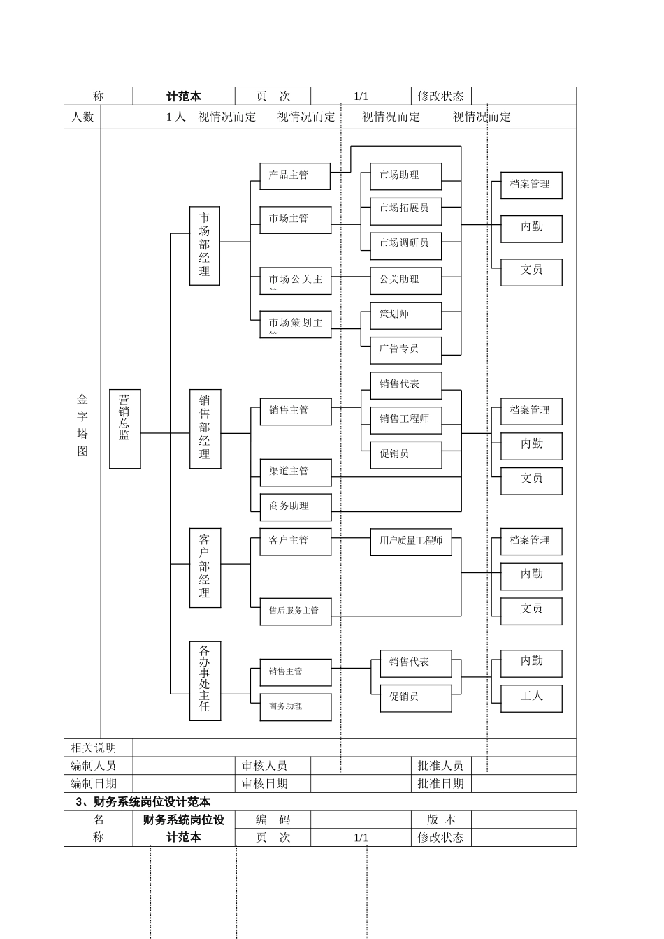 第二章-岗位设计范本_第3页
