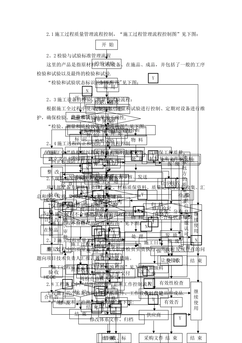 第二章-质量保证体系及管理措施_第2页