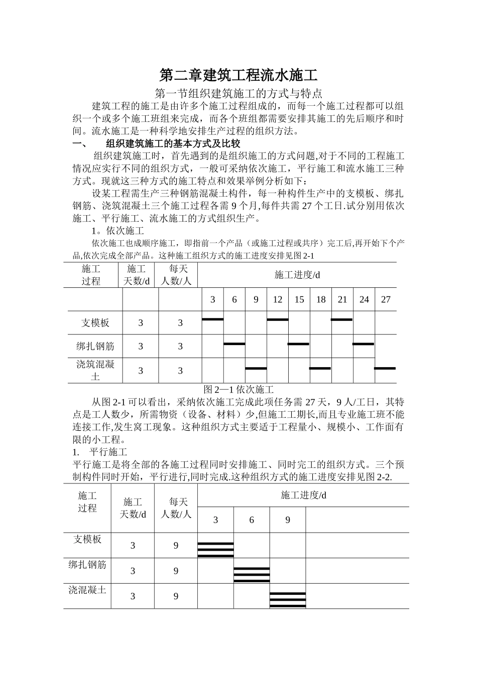 第二章建筑工程流水施工_第1页