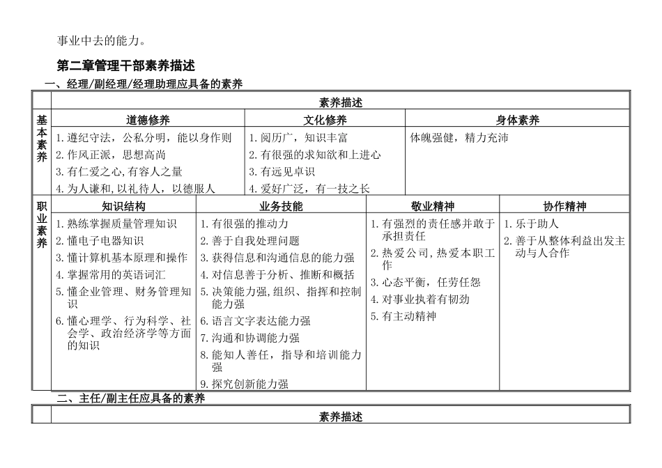 第二章管理人员的基本素质_第3页