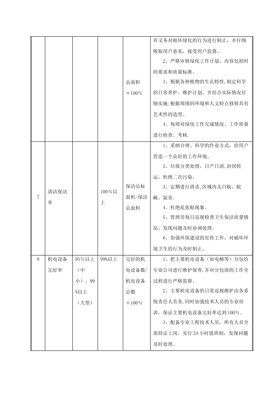 第五章、物业管理各项指标的承诺及为完成承诺指标采取的措施_第3页