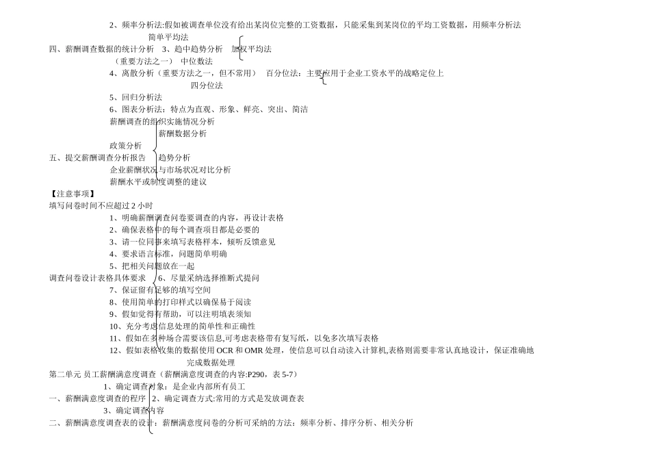 第五章-薪酬管理(知识树)_第3页