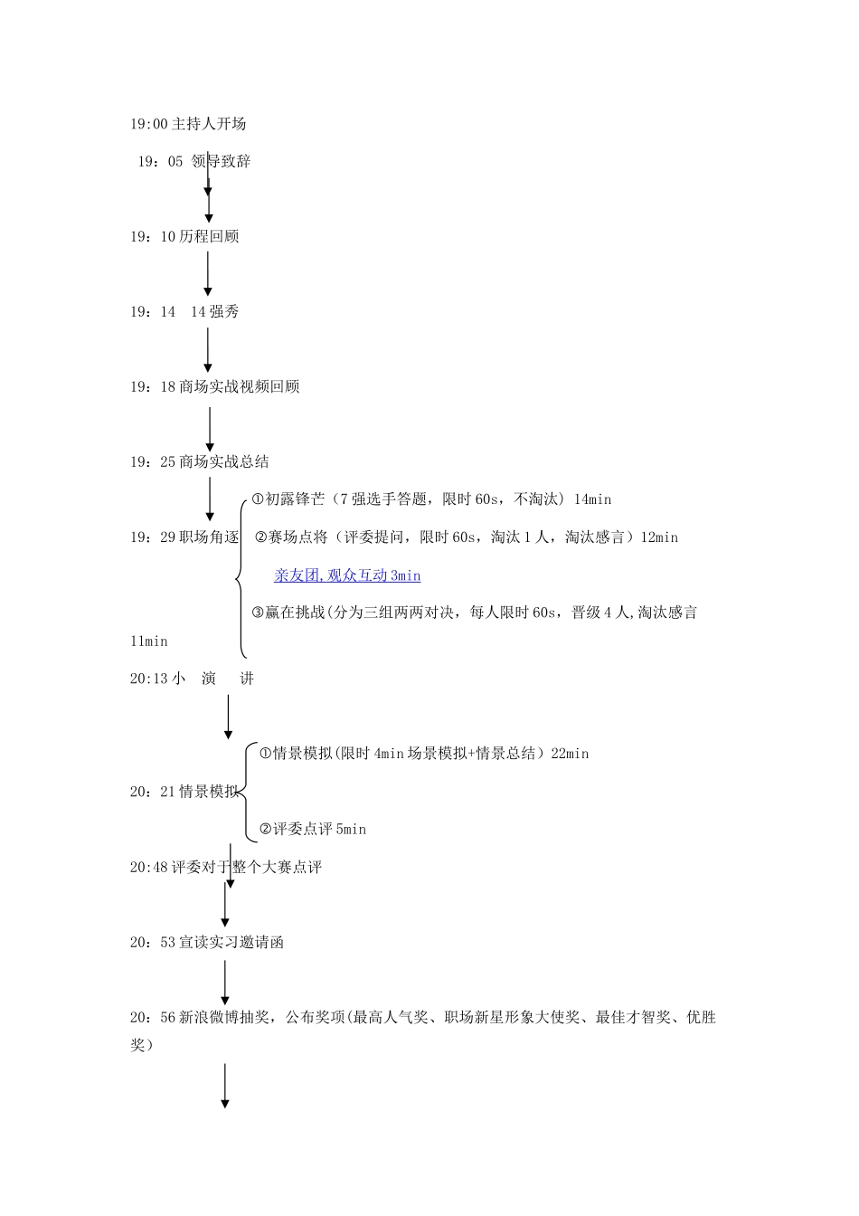 第八届职场新星挑战大赛决赛方案--协会-2_第2页