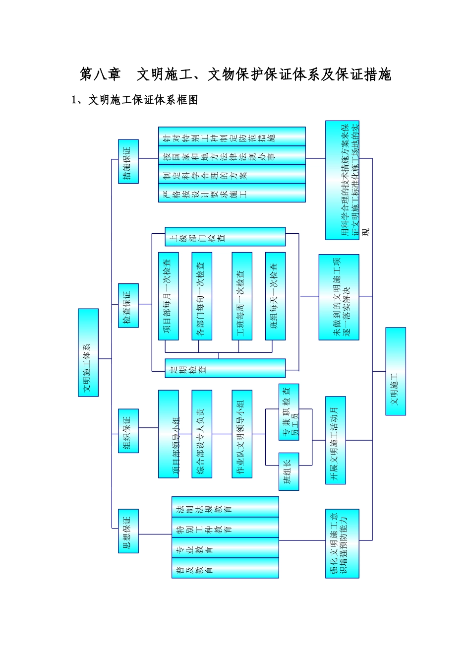 第八章--文明施工、文物保护保证体系及保证措施_第1页