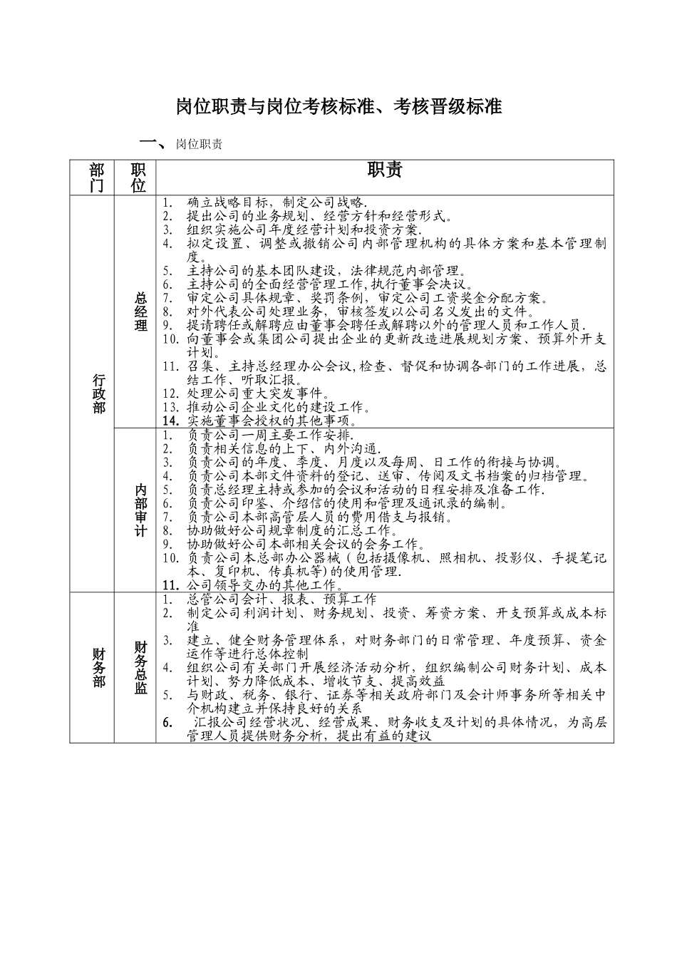 第八年岗位职责与岗位考核标准、考核晋级标准_第1页