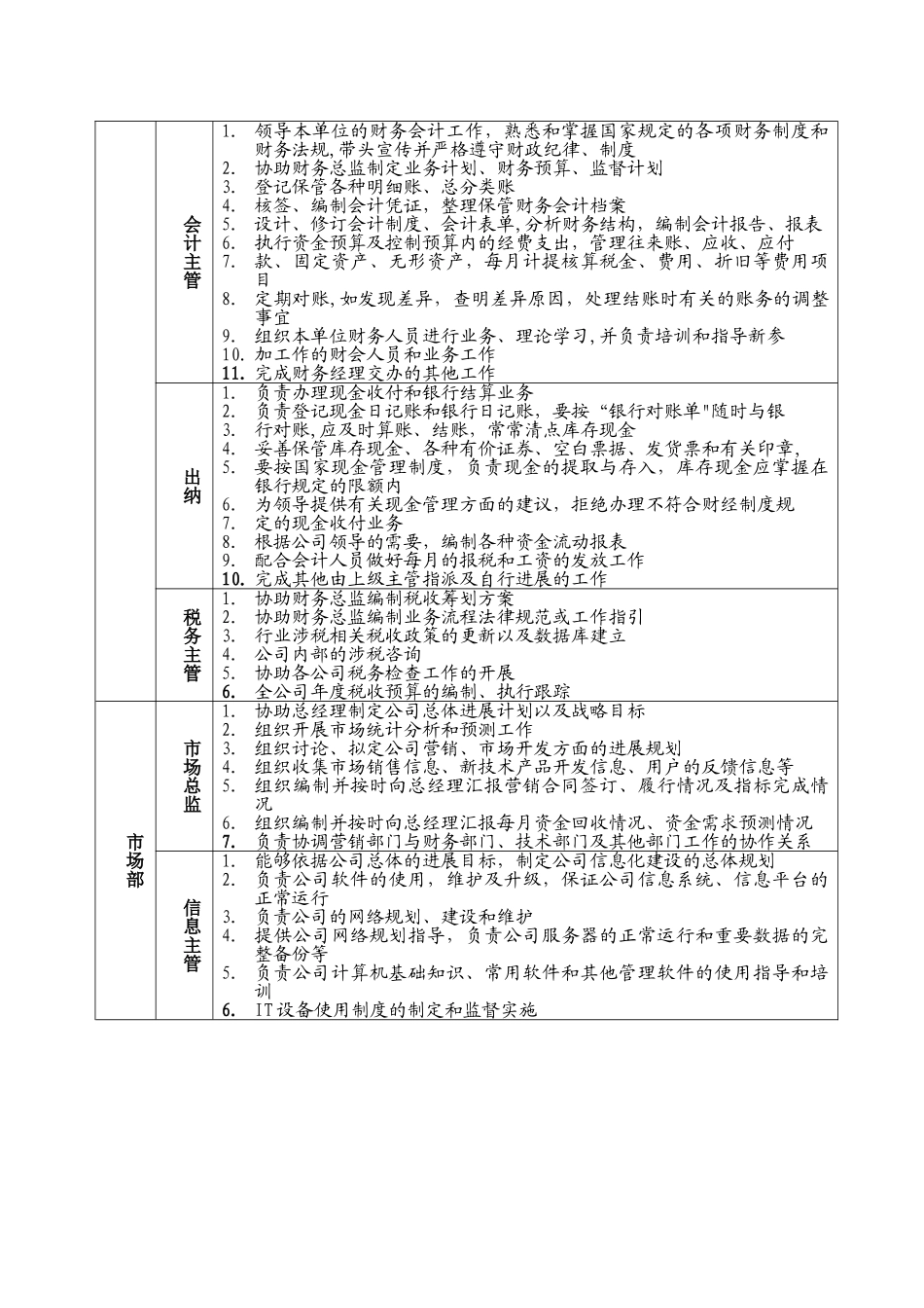 第八年岗位职责与岗位考核标准、考核晋级标准_第2页