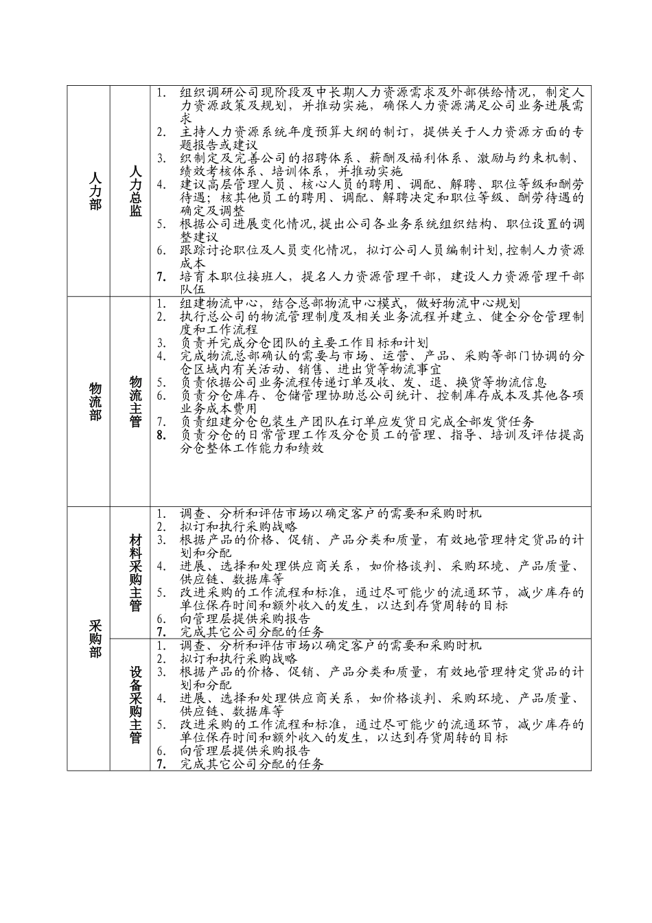 第八年岗位职责与岗位考核标准、考核晋级标准_第3页