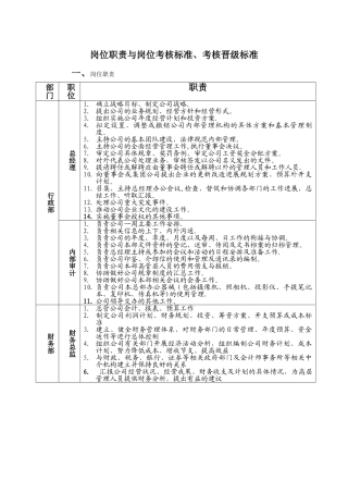 第八年岗位职责与岗位考核标准、考核晋级标准