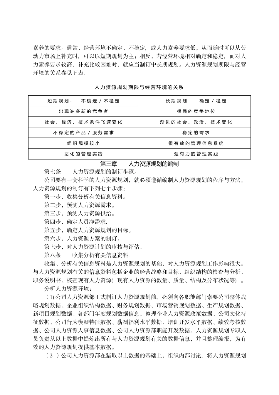 第六章--人力资源规划管理制度_第2页