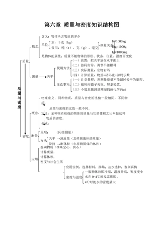 第六章--质量与密度知识结构图