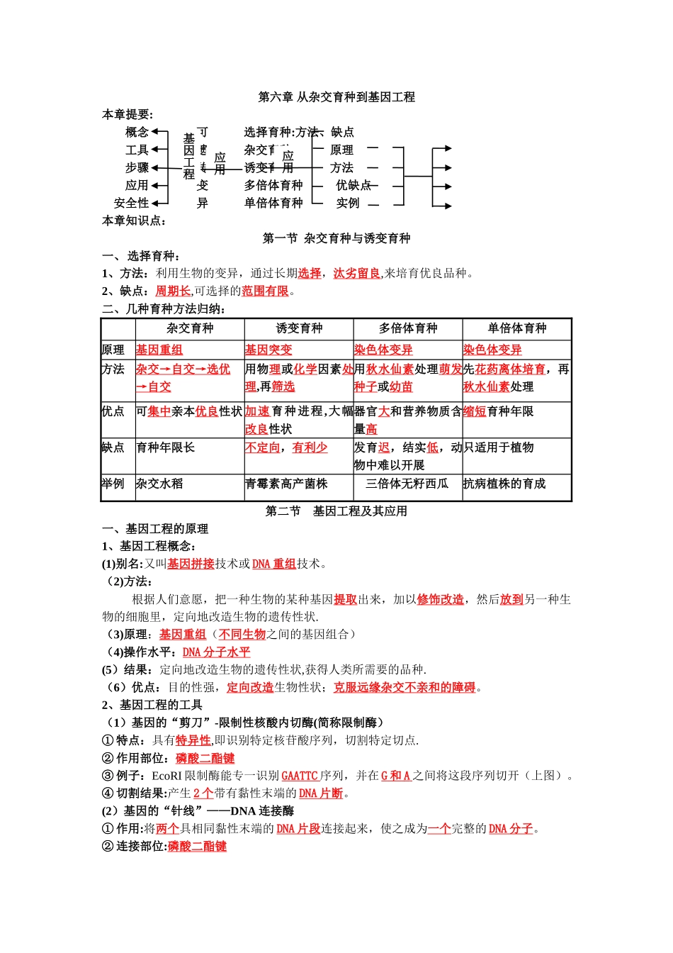 第六章从杂交育种到基因工程知识点_第1页