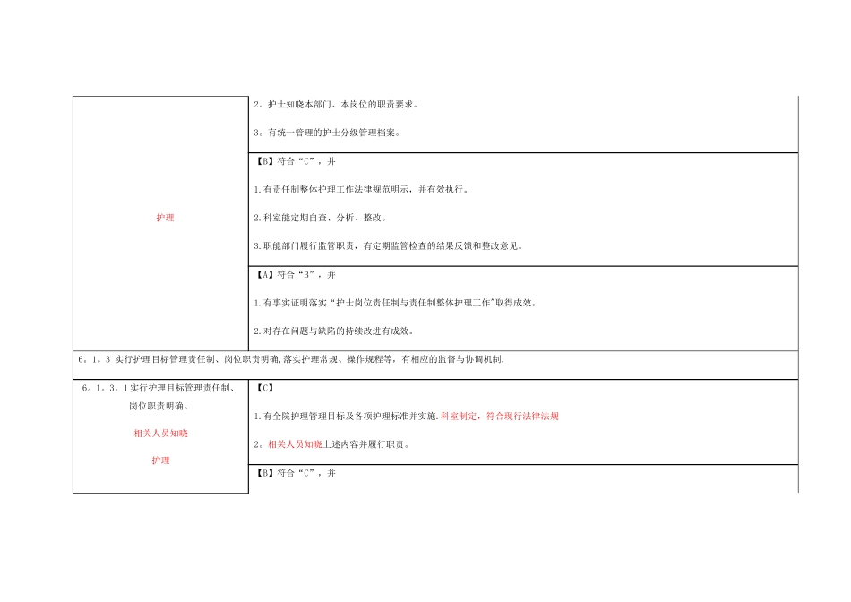 第六章护理管理与质量持续改进_第2页