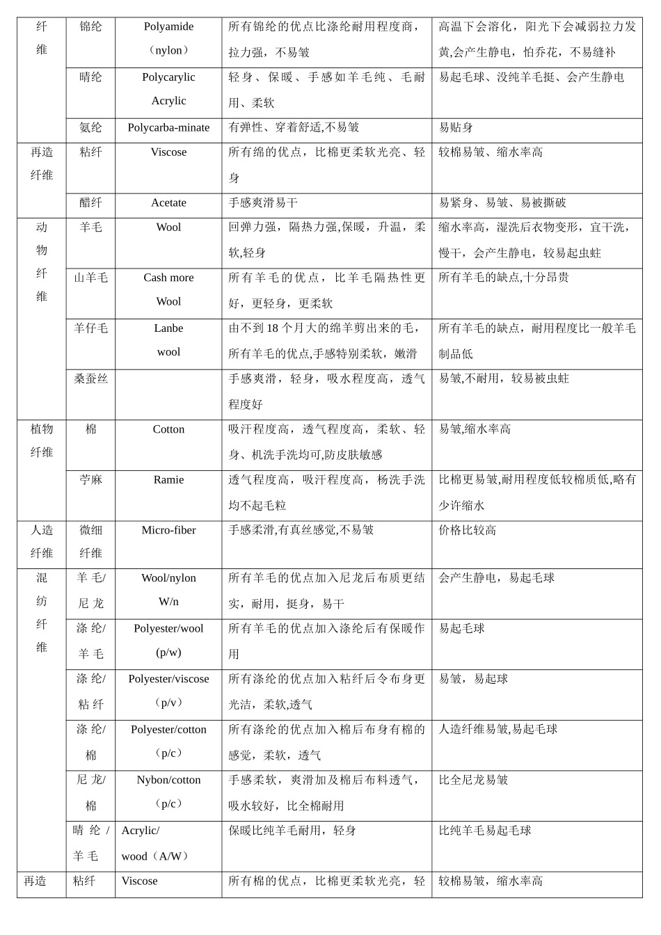 第六章阿依莲终端店铺的商品管理OK版_第2页