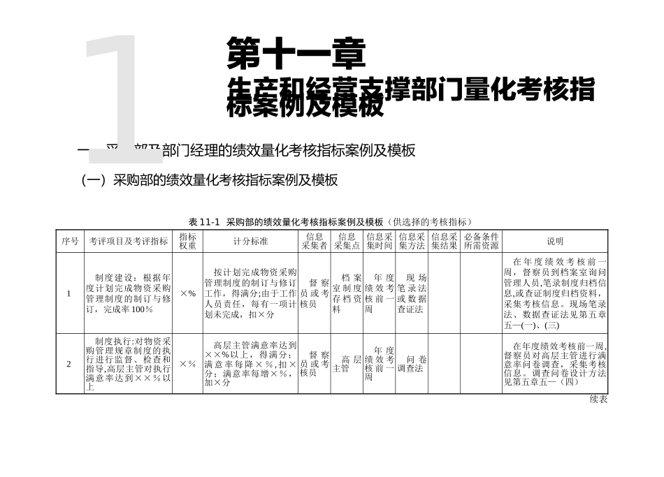 第十一章--生产和经营支撑部门量化考核指标案例及模板_第1页