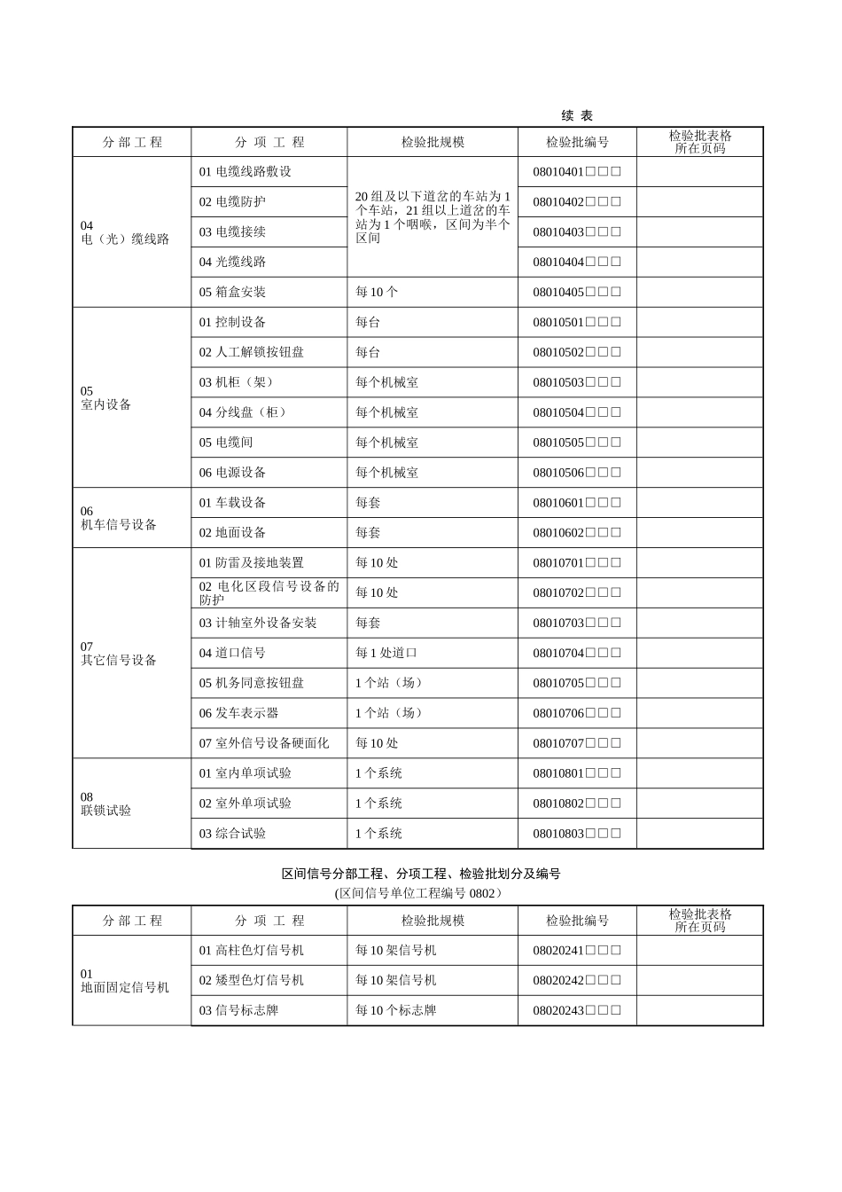 第十一章-信号工程_第2页