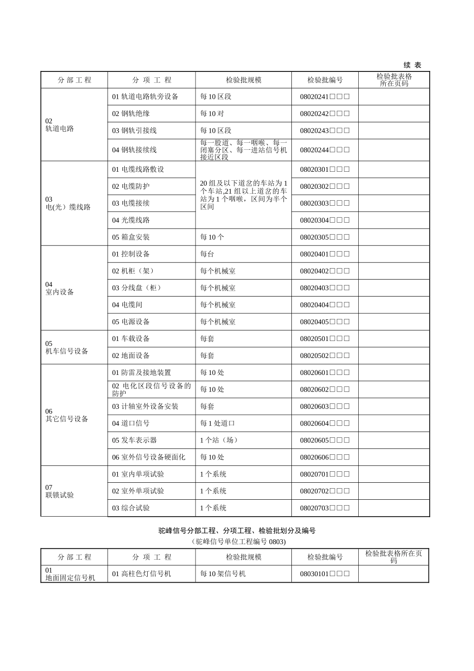 第十一章-信号工程_第3页