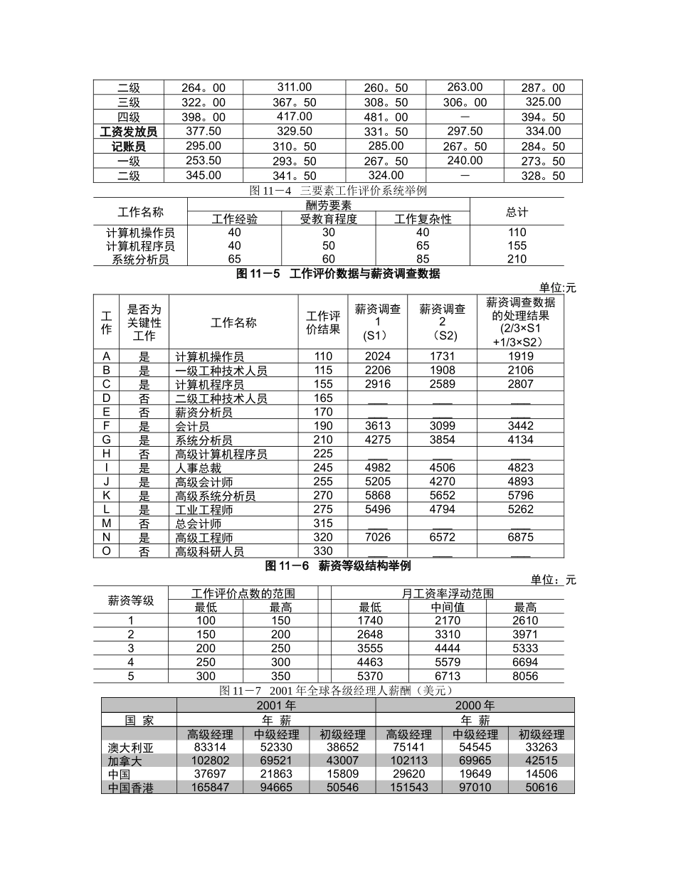 第十一讲薪酬福利管理付图表_第3页