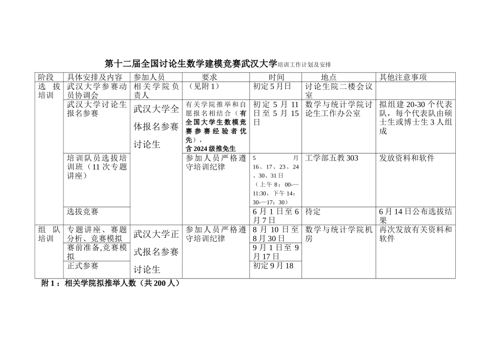 第十二届全国研究生数学建模竞赛武汉大学培训工作计划及安排_第1页