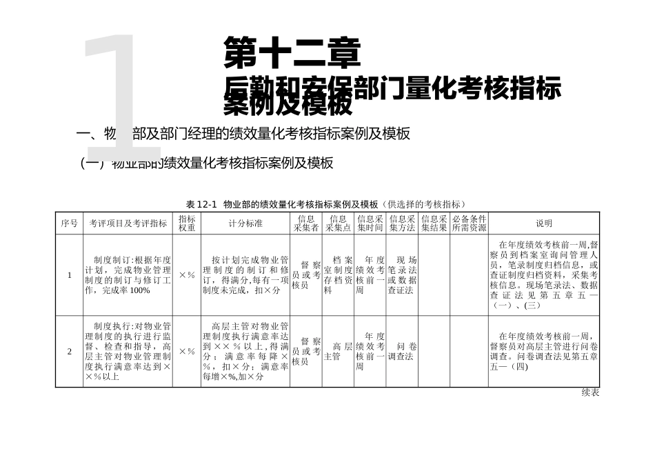 第十二章--后勤和安保部门量化考核指标案例及模板_第1页