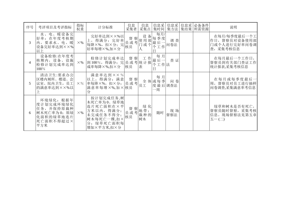 第十二章--后勤和安保部门量化考核指标案例及模板_第2页