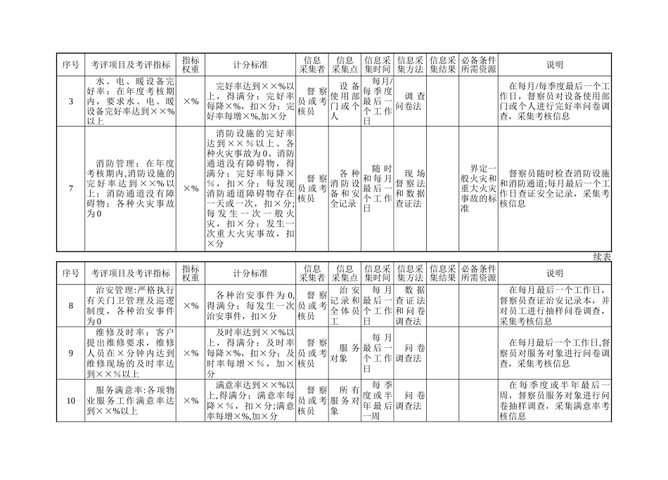 第十二章--后勤和安保部门量化考核指标案例及模板_第3页