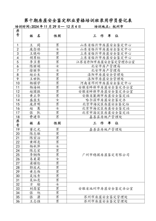第十期房屋安全鉴定职业资格培训班学员注册登记表