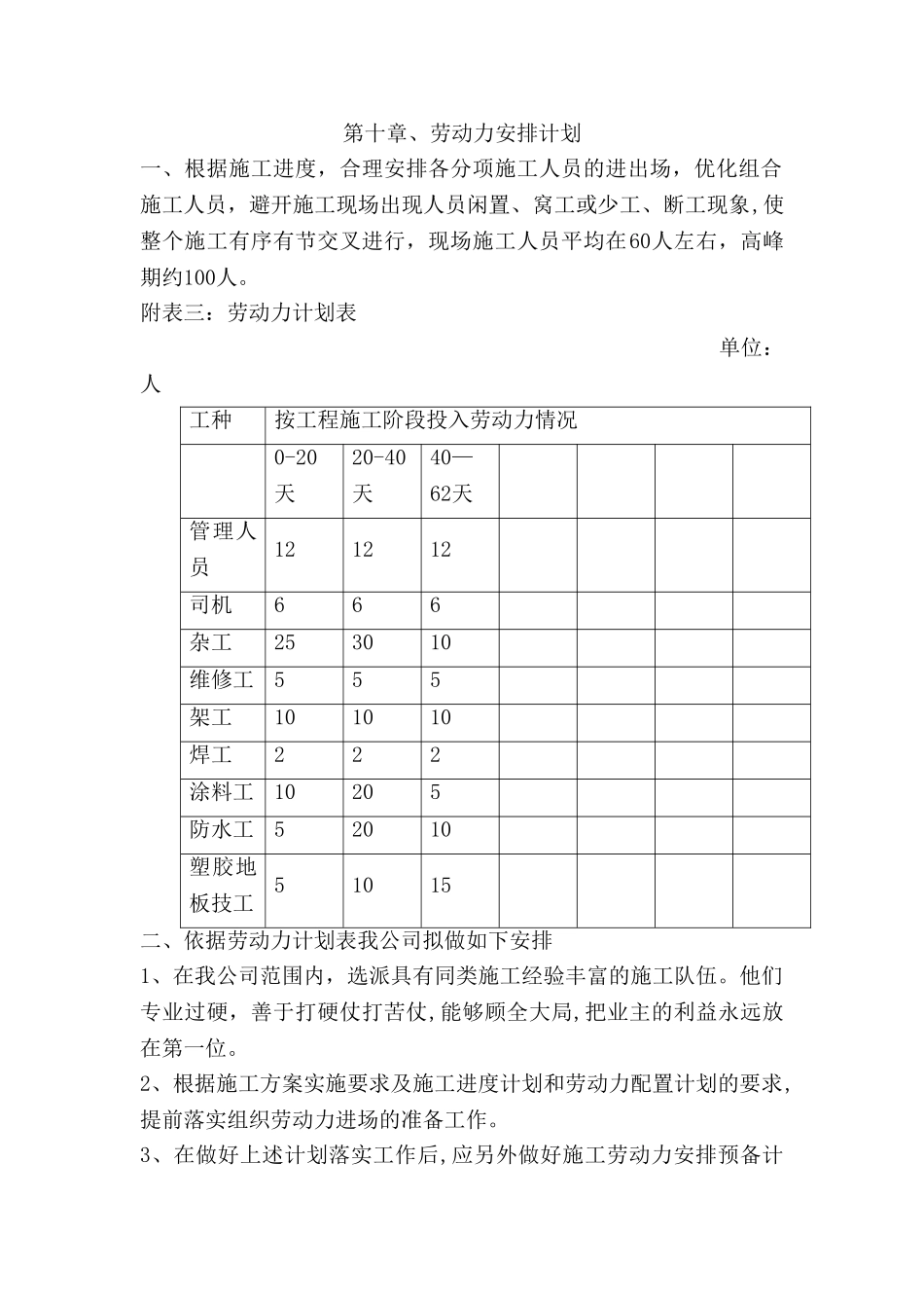 第十章、劳动力安排计划_第1页