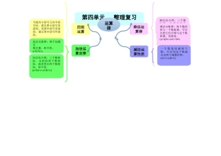 第四单元思维导图.