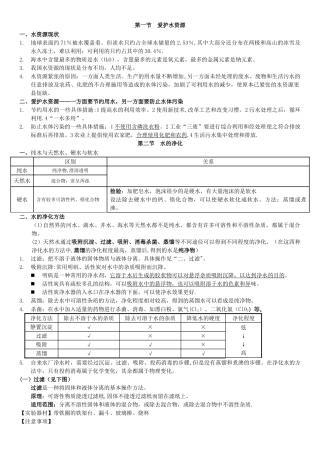 第四单元自然界的水-知识点总结-打印版