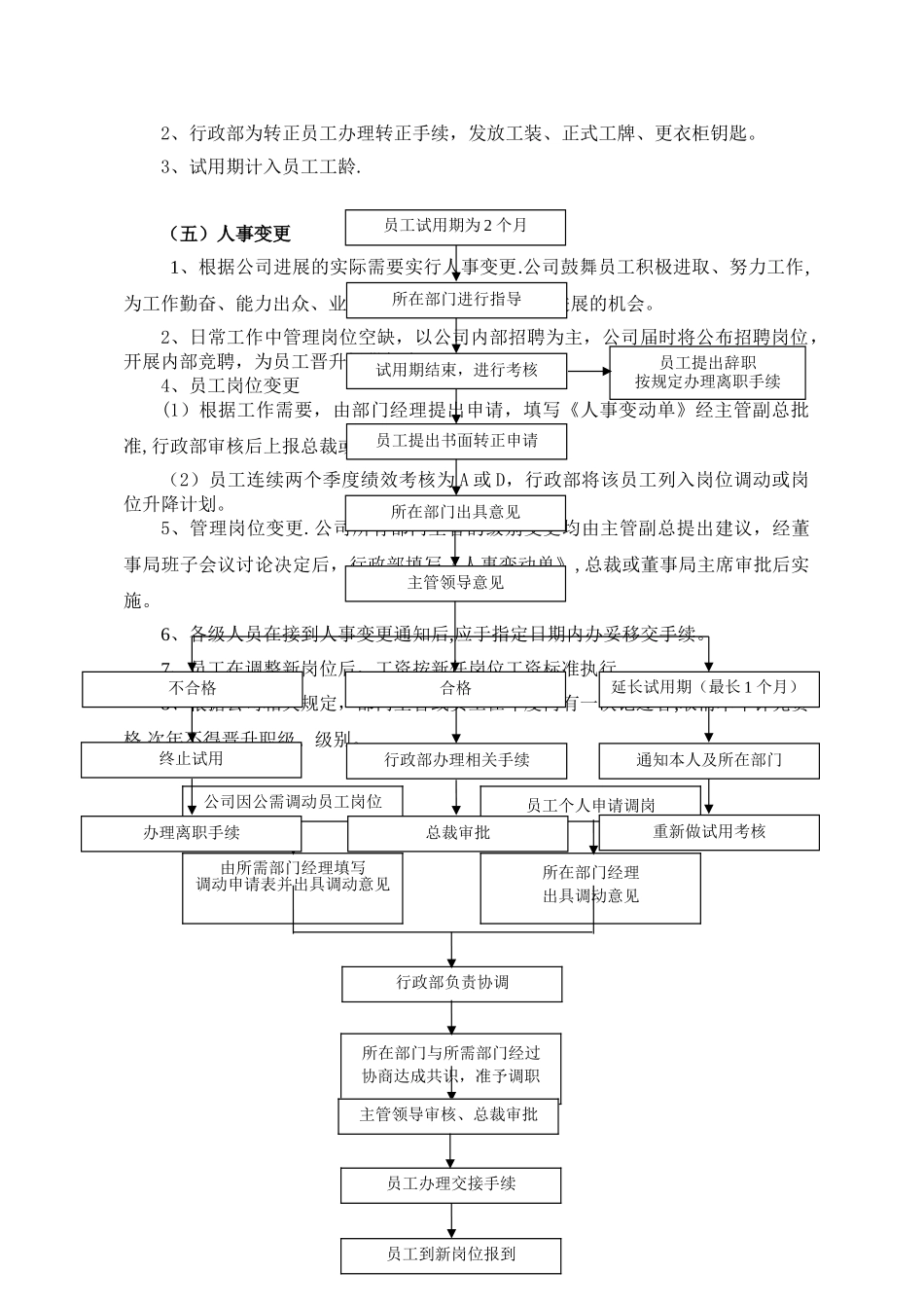 第四章---人事管理制度_第2页