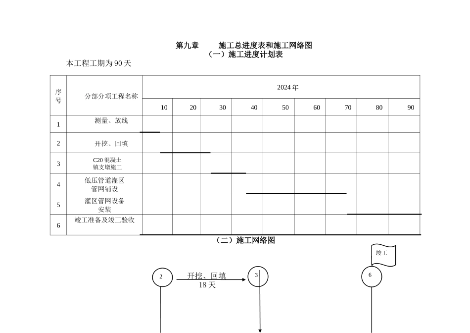 第四章---施工总进度表和施工网络图_第1页