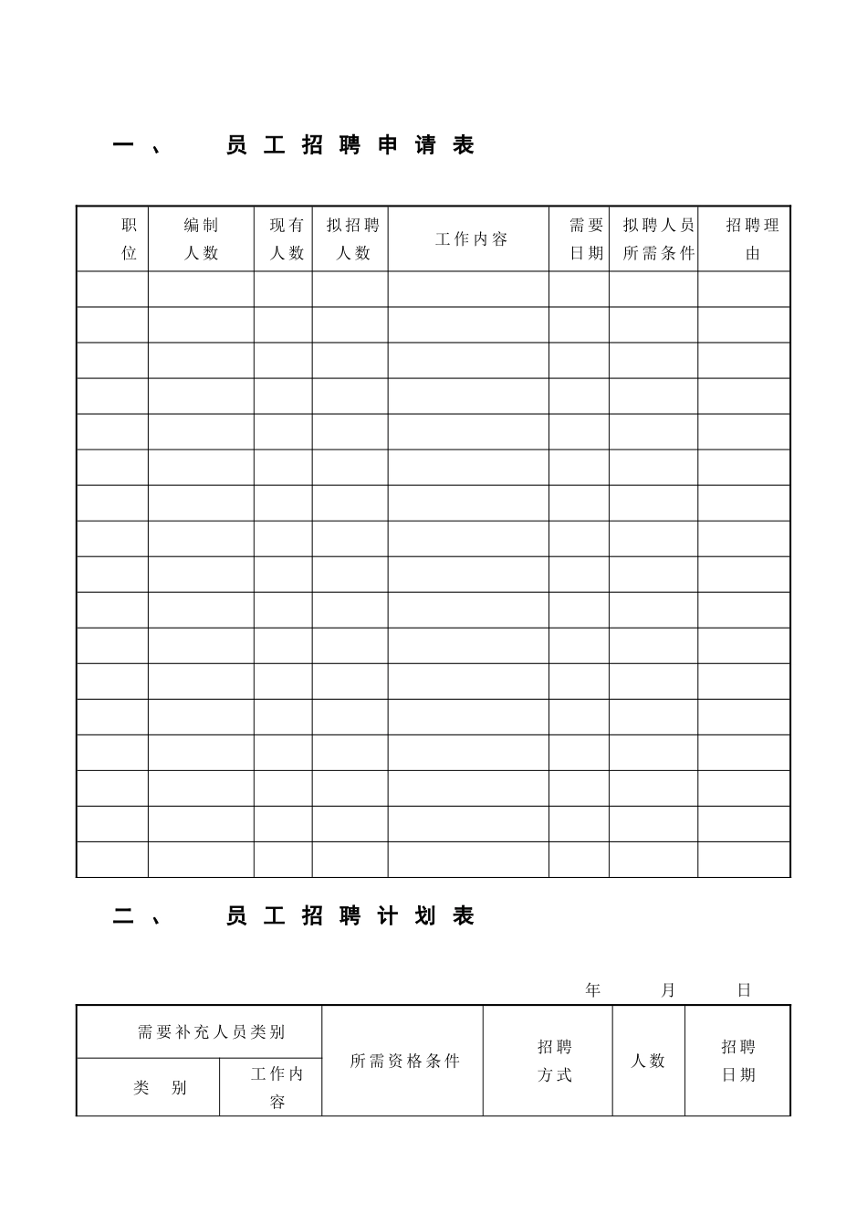 第四章-中小企业员工招聘管理制度与表格_第2页