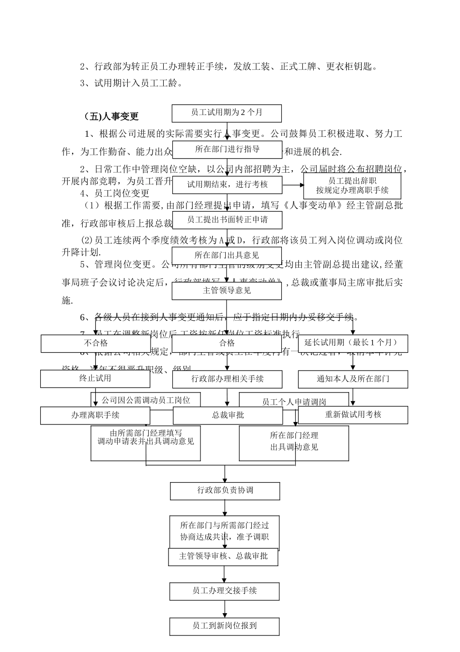 第四章-人事管理制度_第2页