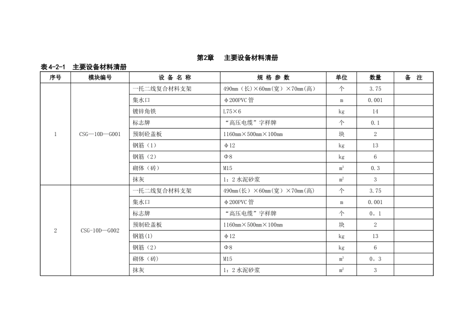第四篇-10kV电缆线路电缆沟设计模块说明_第3页