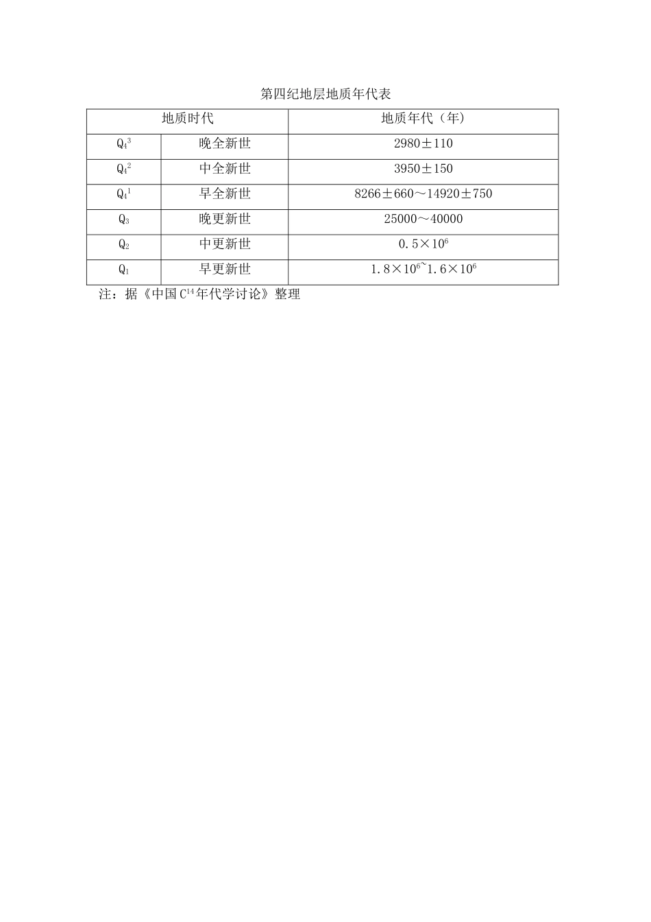 第四纪地层地质年代表_第1页