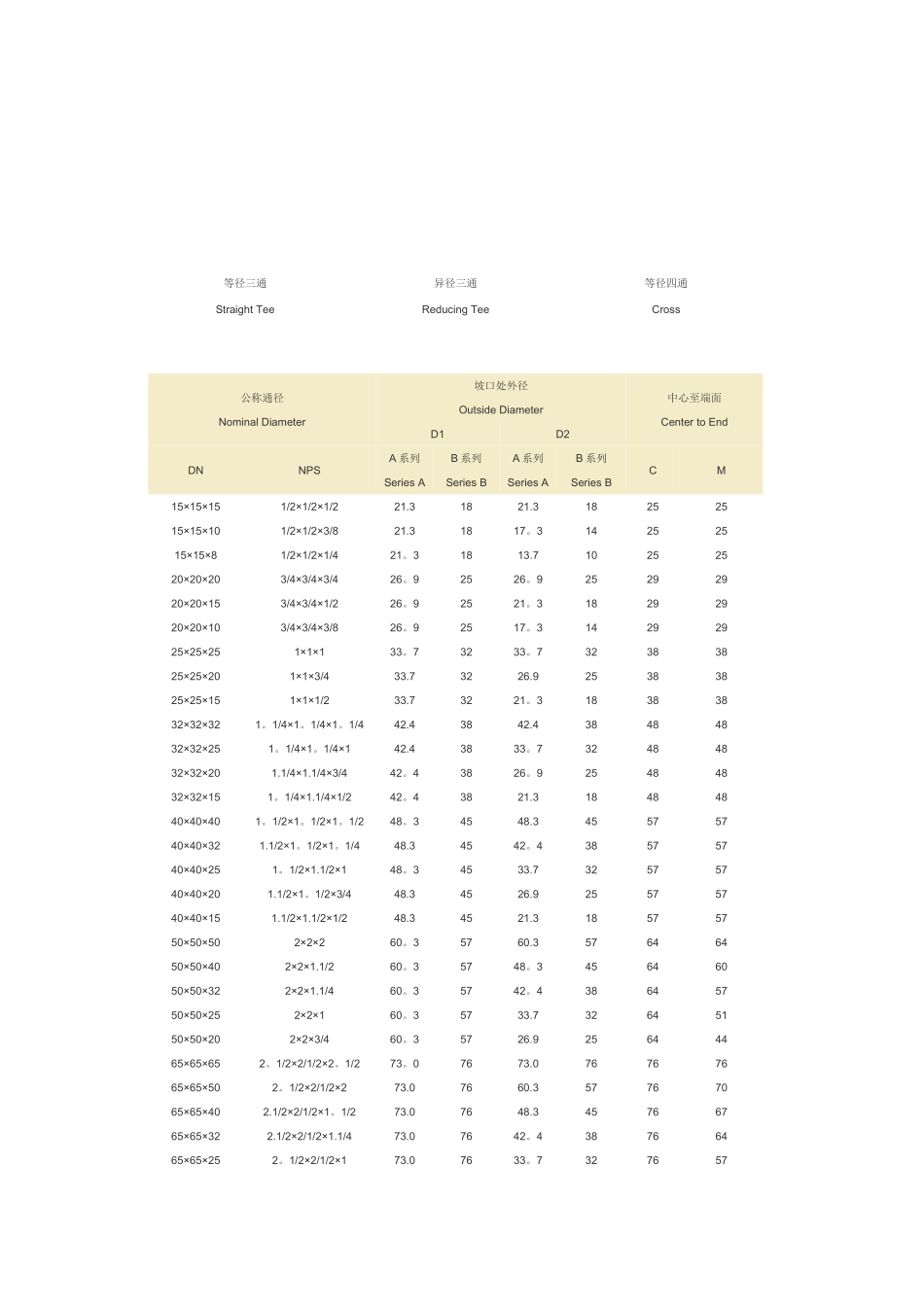 等径异径三通规格表_第1页