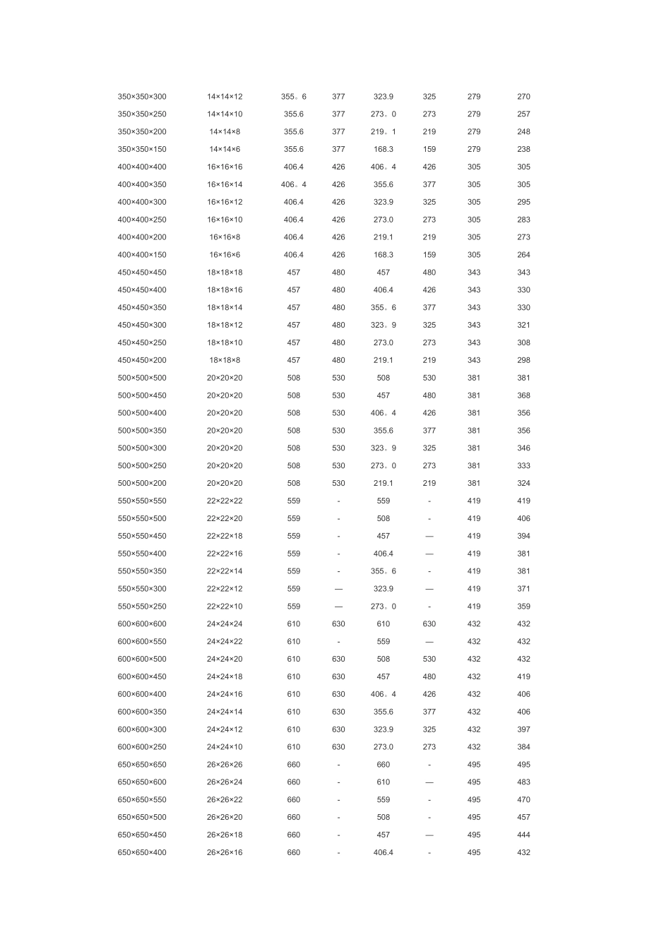 等径异径三通规格表_第3页