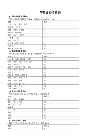 等值食物交换表