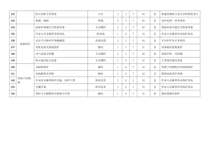 等离子切割机风险辨识表
