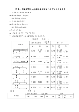 等截面等跨连续梁在常用荷载作用下的内力系数表