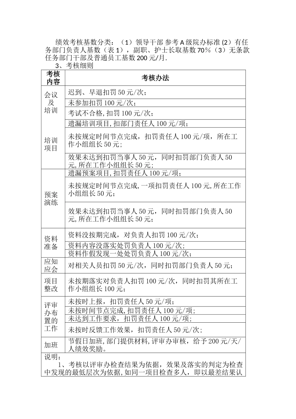等级医院评审专项工作绩效考核方案_第3页