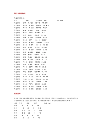 等边角钢规格表、角钢重量计算公式