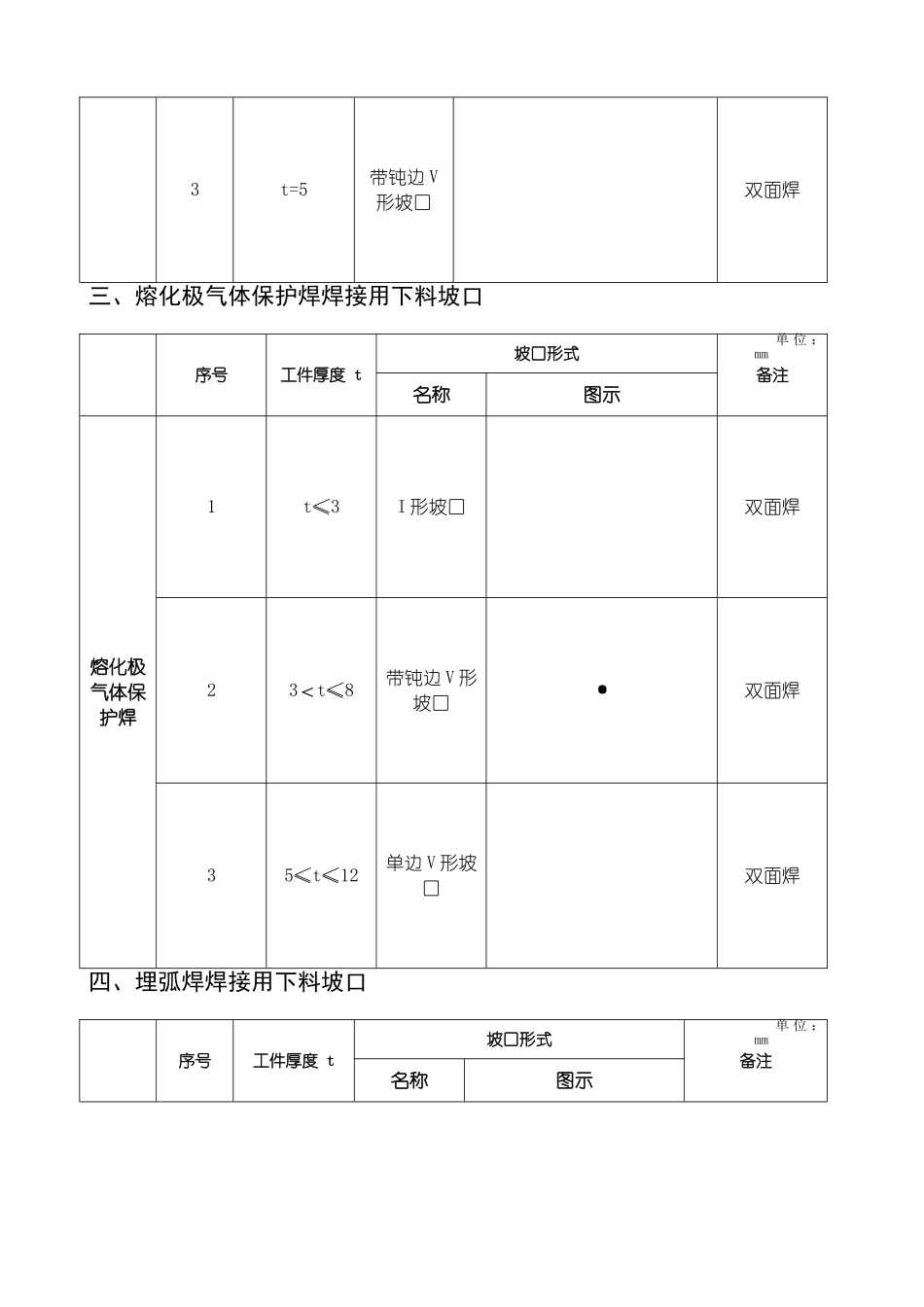 筒体下料坡口通用技术标准_第2页