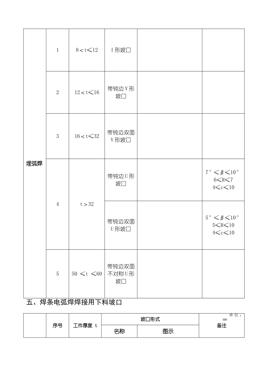 筒体下料坡口通用技术标准_第3页