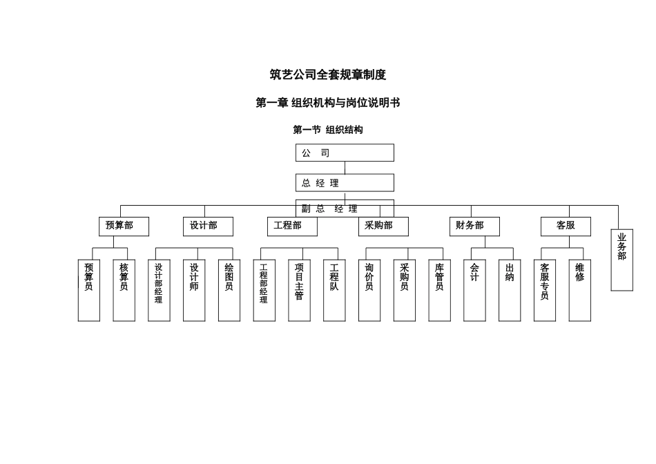 筑艺装饰公司全套规章制度_第1页
