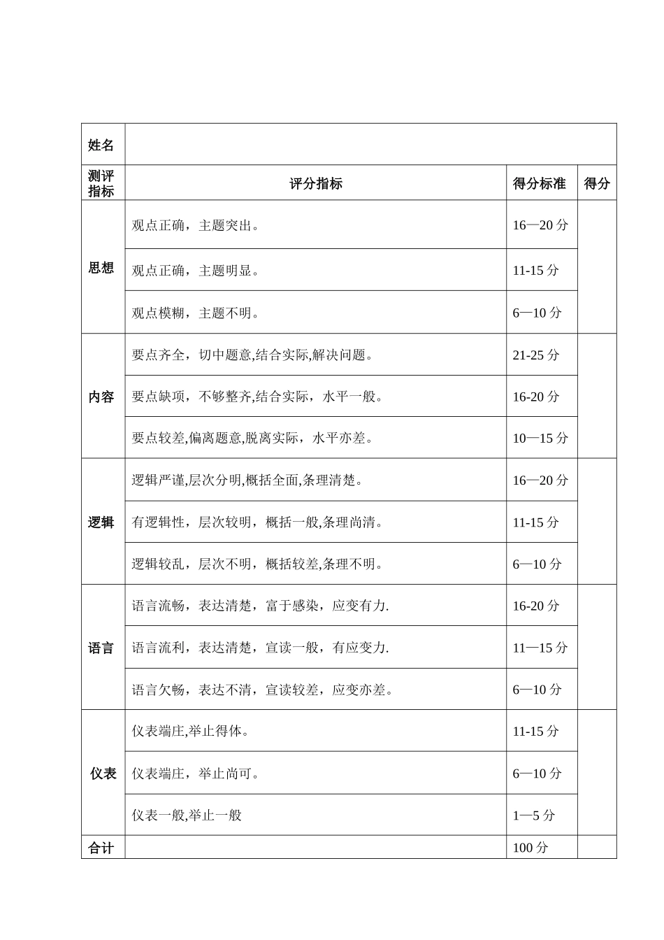 答辩环节评分表_第1页